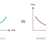 Diagram Showing Inverted Yield Curve And Normal Yield Curve